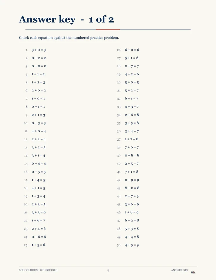 Answer key page